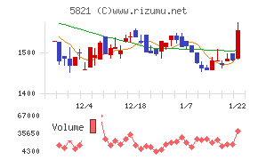 平河ヒューテック