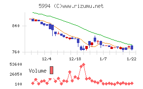 ファインシンター