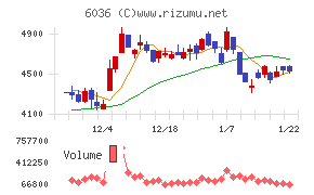 ＫｅｅＰｅｒ技研