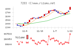 愛三工業