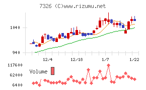 ＳＢＩインシュアランスグループ