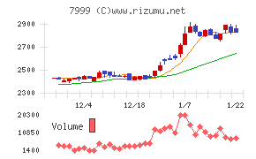 ＭＵＴＯＨホールディングス