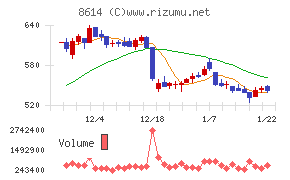 東洋証券