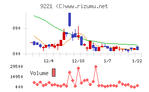 フルハシＥＰＯ