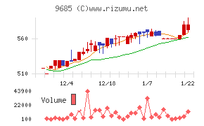 ＫＹＣＯＭホールディングス