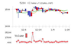 ヨシコン