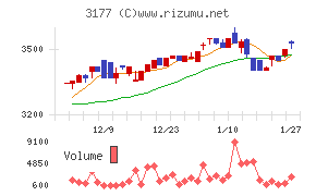 ありがとうサービス