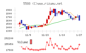 ファーストアカウンティング