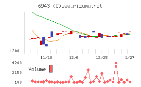 ＮＫＫスイッチズ