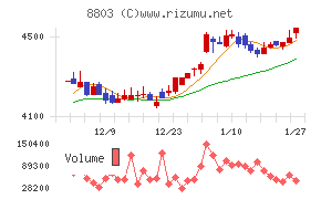 平和不動産