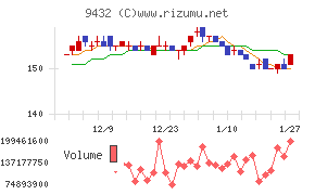 日本電信電話