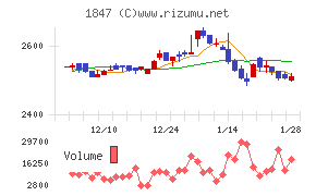 イチケン