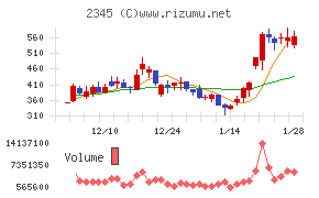 クシム