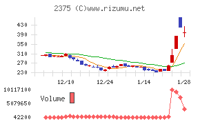 ギグワークス