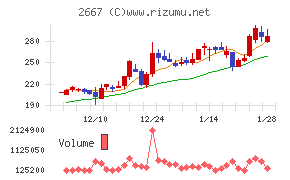 イメージ　ワン