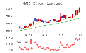 菱友システムズ