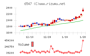 グリーンズ