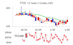 クボテック