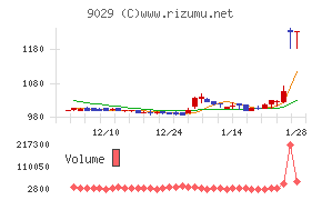 ヒガシトゥエンティワン