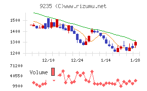 売れるネット広告社グループ