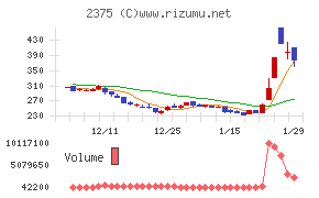 ギグワークス