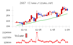 イメージ　ワン