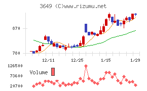 ファインデックス