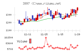 トレードワークス