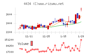 サーバーワークス