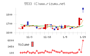 エリッツホールディングス