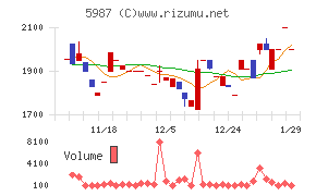 オーネックス