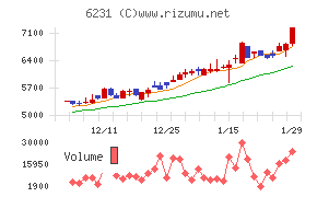 木村工機