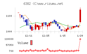 トリニティ工業