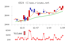 新コスモス電機