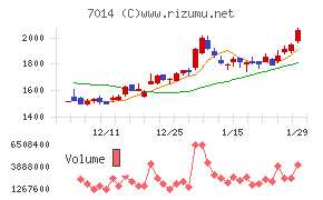 名村造船所