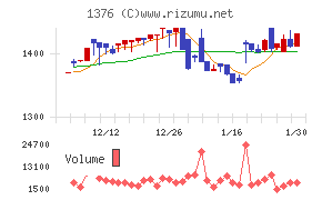 カネコ種苗