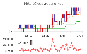 中外鉱業