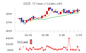 田辺工業