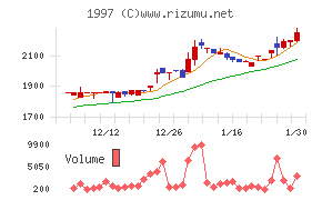 暁飯島工業