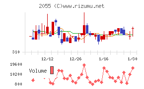 日和産業