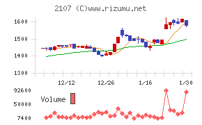 東洋精糖