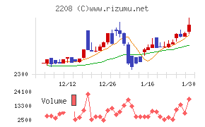 ブルボン