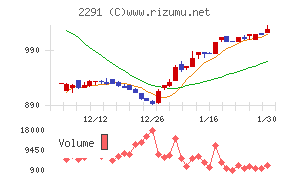 福留ハム