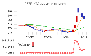 ギグワークス