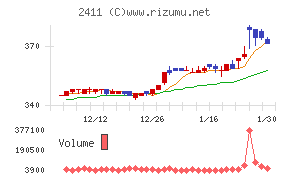 ゲンダイエージェンシー