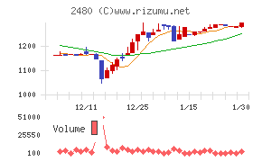 システム・ロケーション