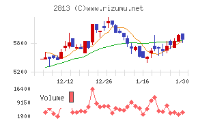 和弘食品