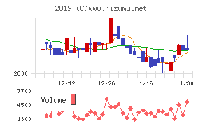 エバラ食品工業