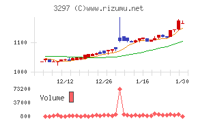 東武住販