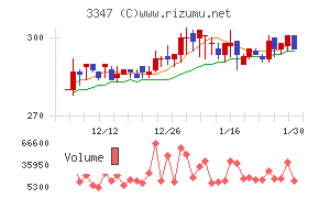 トラスト